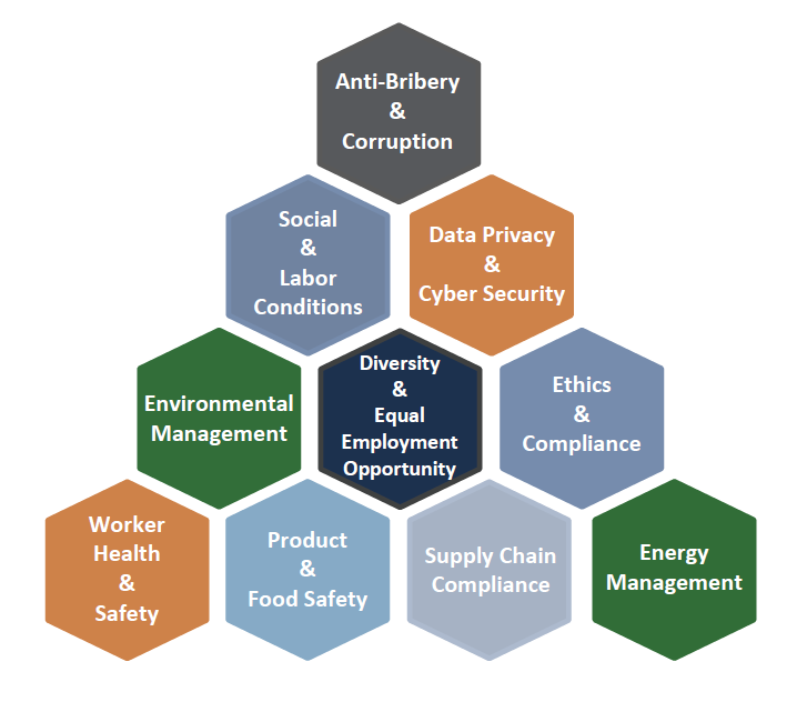 Responsible investing